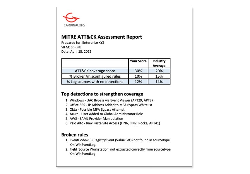 Free MITRE ATT&CK Assessment for Your SIEM (Splunk, Sentinel, QRadar, etc.)